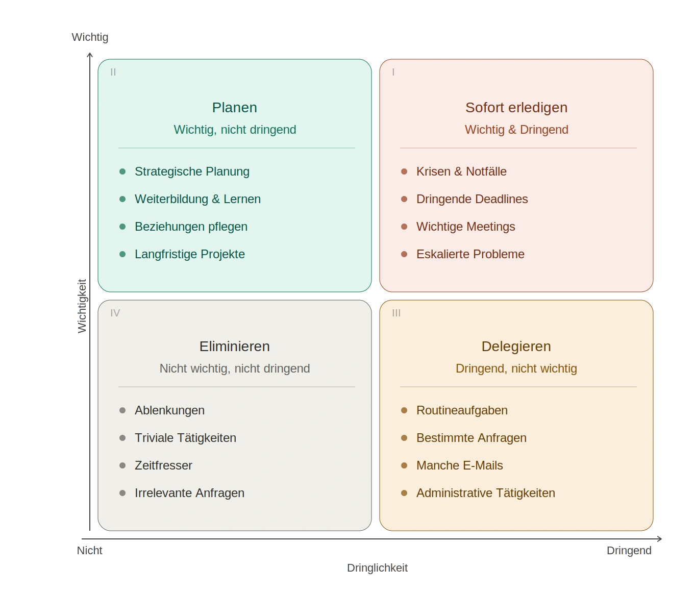 Eisenhower Matrix